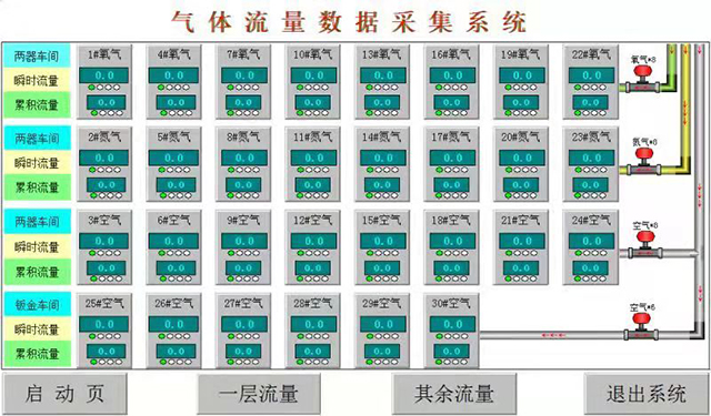 氣體流量遠（yuǎn）程集（jí）采信息化係統