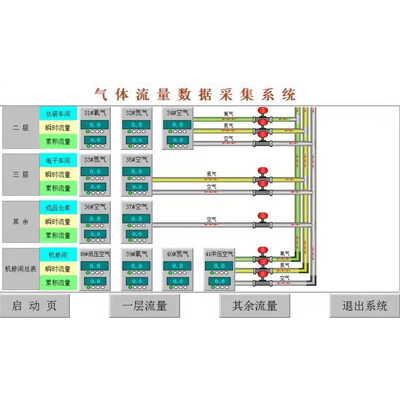 氣體（tǐ）流量遠程集（jí）采信息化係統