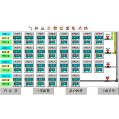 氣體流量（liàng）遠程集采信息化係統